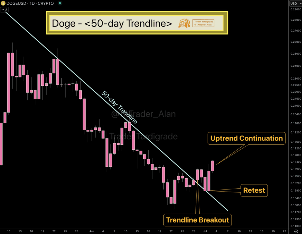 نمودار قیمت DOGE